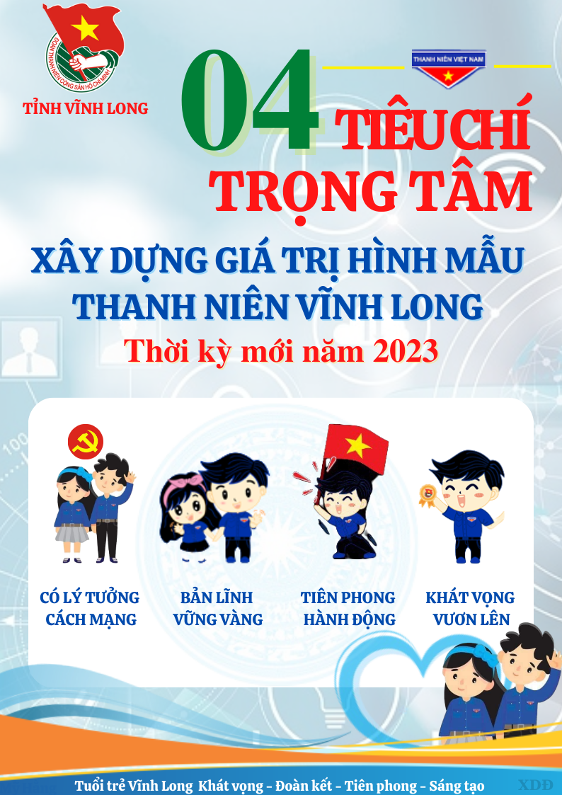 Đoàn TNCS Hồ Chí Minh tỉnh Vĩnh Long